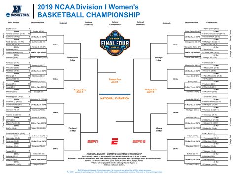 espn women's college basketball schedule today|More.